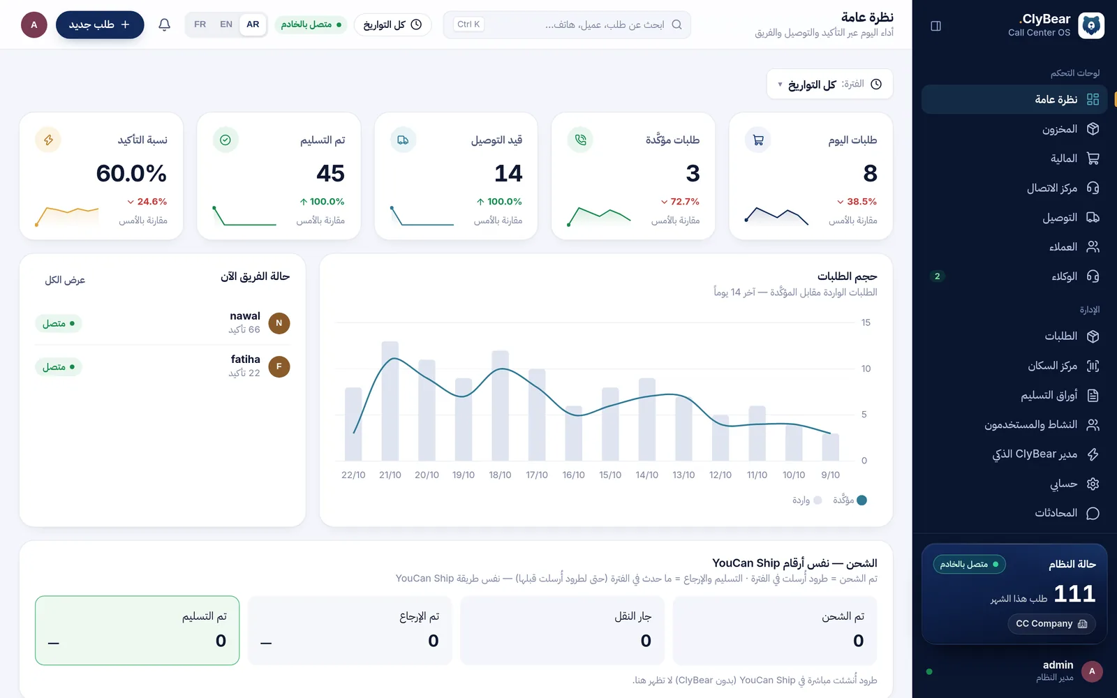 ClyBear dashboard
